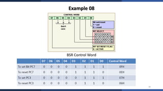 Complete Study of 8255A Programmable Peripheral Interface with Modes ...