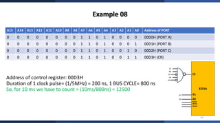 Complete Study of 8255A Programmable Peripheral Interface with Modes ...