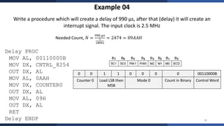 In-Depth Analysis of 8254 Programmable Interval Timer: Modes, Control ...