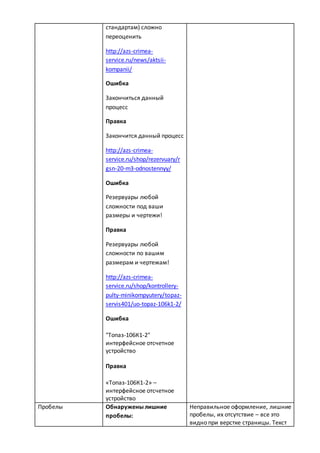 стандартам) сложно
переоценить
http://azs-crimea-
service.ru/news/aktsii-
kompanii/
Ошибка
Закончиться данный
процесс
Правка
Закончится данный процесс
http://azs-crimea-
service.ru/shop/rezervuary/r
gsn-20-m3-odnostennyy/
Ошибка
Резервуары любой
сложности под ваши
размеры и чертежи!
Правка
Резервуары любой
сложности по вашим
размерам и чертежам!
http://azs-crimea-
service.ru/shop/kontrollery-
pulty-minikompyutery/topaz-
servis401/uo-topaz-106k1-2/
Ошибка
"Топаз-106К1-2"
интерфейсное отсчетное
устройство
Правка
«Топаз-106К1-2» –
интерфейсное отсчетное
устройство
Пробелы Обнаружены лишние
пробелы:
Неправильное оформление, лишние
пробелы, их отсутствие – все это
видно при верстке страницы. Текст
 