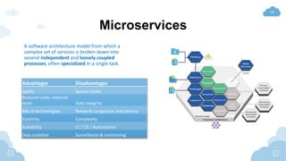 14
Microservices
A software architecture model from which a
complex set of services is broken down into
several independen...