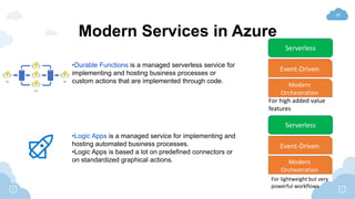 30
Modern Services in Azure
For high added value
features
Event-Driven
Modern
Orchestration
Serverless
For lightweight but...