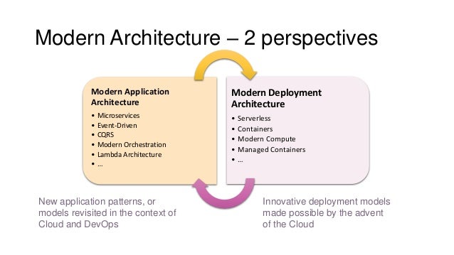 Modern Architecture In The Cloud Of 2018