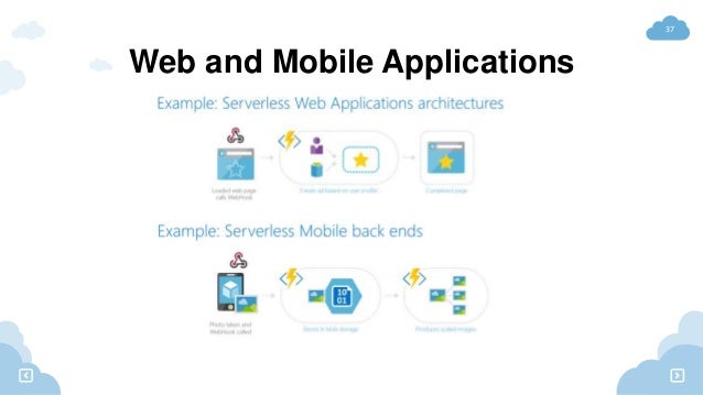 Modern Architecture In The Cloud Of 2018