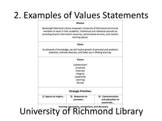 2. Examples of Values Statements




 University of Richmond Library
 