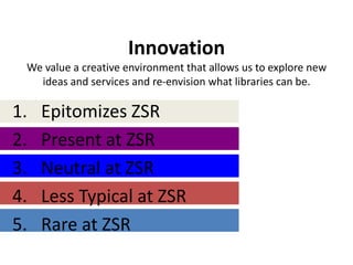 Innovation
 We value a creative environment that allows us to explore new
   ideas and services and re-envision what libraries can be.

1.   Epitomizes ZSR
2.   Present at ZSR
3.   Neutral at ZSR
4.   Less Typical at ZSR
5.   Rare at ZSR
 