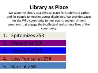 Library as Place
  We value the library as a physical place for students to gather
 and for people to meeting across disciplines. We provide spaces
     for the WFU community to host events and enrichment
  programs that engage the intellectual and cultural lives of the
                           community.

1.   Epitomizes ZSR
2.   Present at ZSR
3.   Neutral at ZSR
4.   Less Typical at ZSR
5.   Rare at ZSR
 