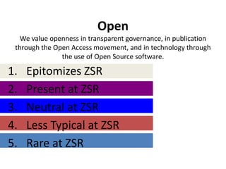 Open
   We value openness in transparent governance, in publication
 through the Open Access movement, and in technology through
               the use of Open Source software.

1.   Epitomizes ZSR
2.   Present at ZSR
3.   Neutral at ZSR
4.   Less Typical at ZSR
5.   Rare at ZSR
 