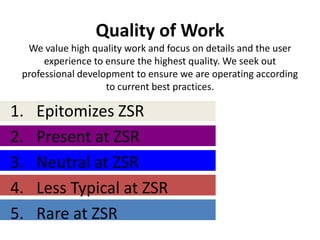Quality of Work
  We value high quality work and focus on details and the user
      experience to ensure the highest quality. We seek out
 professional development to ensure we are operating according
                    to current best practices.

1.   Epitomizes ZSR
2.   Present at ZSR
3.   Neutral at ZSR
4.   Less Typical at ZSR
5.   Rare at ZSR
 