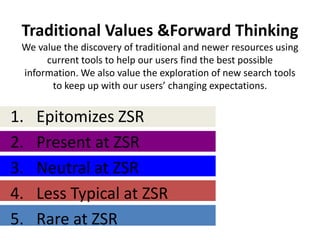 Traditional Values &Forward Thinking
 We value the discovery of traditional and newer resources using
      current tools to help our users find the best possible
 information. We also value the exploration of new search tools
       to keep up with our users’ changing expectations.


1.   Epitomizes ZSR
2.   Present at ZSR
3.   Neutral at ZSR
4.   Less Typical at ZSR
5.   Rare at ZSR
 