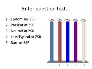 Enter question text...
1.   Epitomizes ZSR        20%   20%   20%   20%   20%

2.   Present at ZSR
3.   Neutral at ZSR
4.   Less Typical at ZSR
5.   Rare at ZSR




                           1     2      3     4     5
 