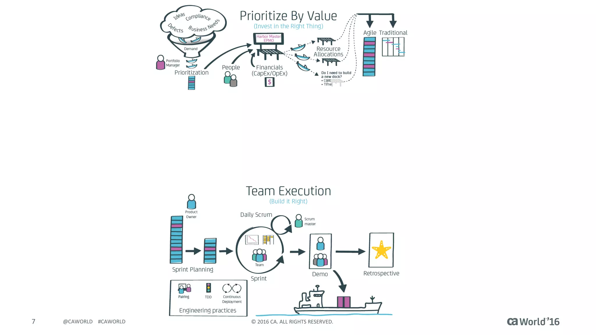 7 © 2016 CA. ALL RIGHTS RESERVED.@CAWORLD #CAWORLD