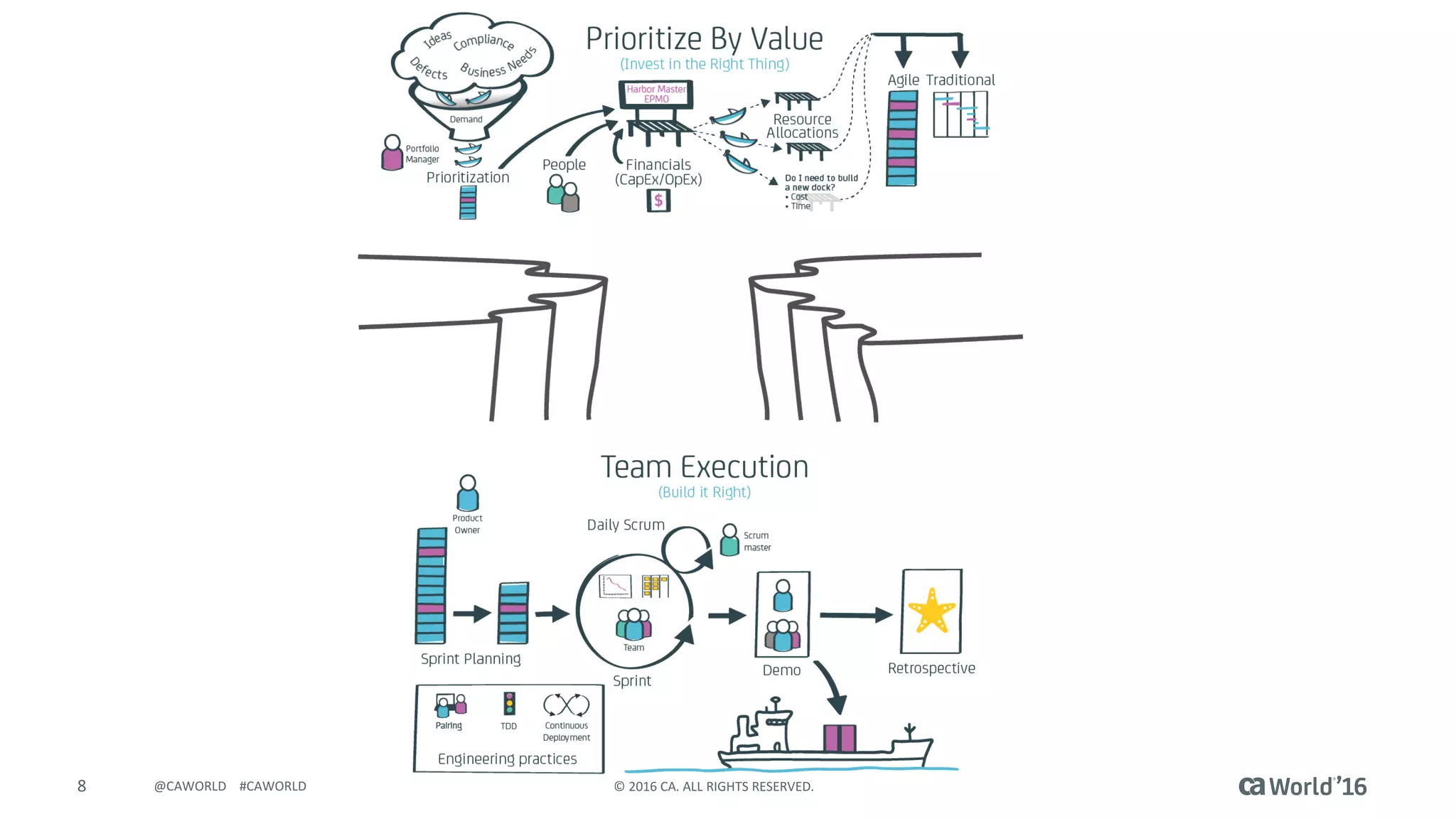 8 © 2016 CA. ALL RIGHTS RESERVED.@CAWORLD #CAWORLD