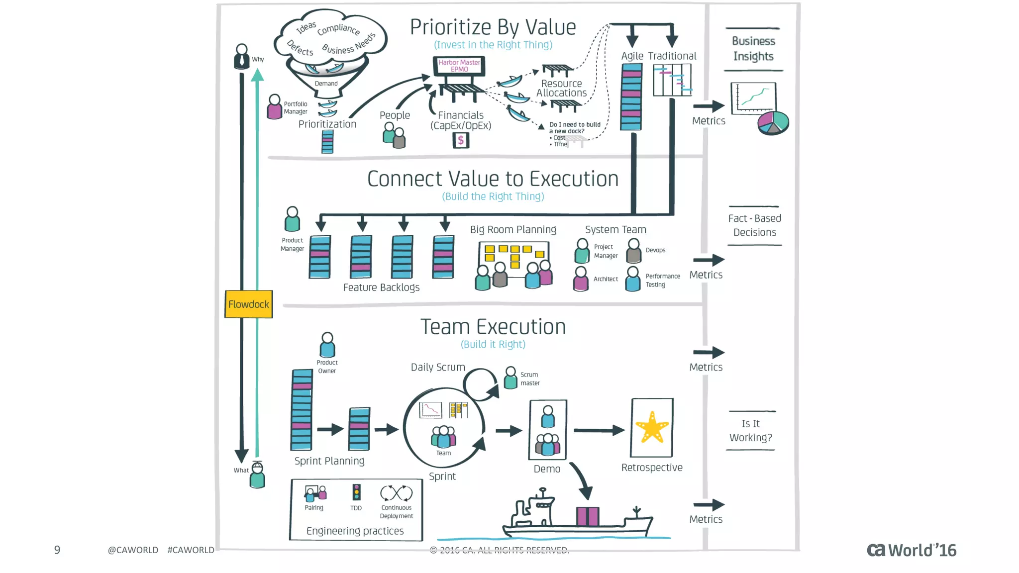 9 © 2016 CA. ALL RIGHTS RESERVED.@CAWORLD #CAWORLD