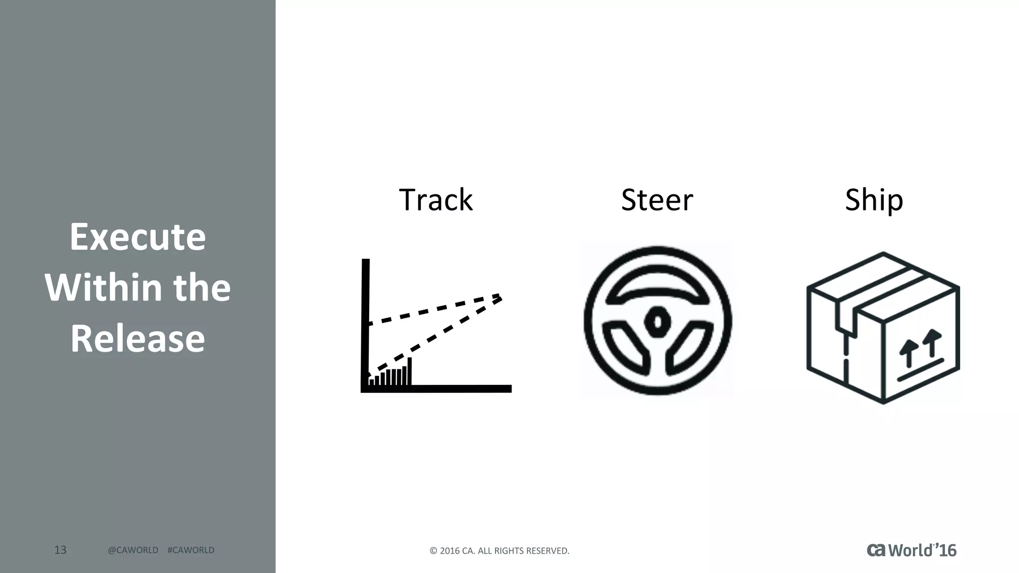 13 ©	2016	CA.	ALL	RIGHTS	RESERVED.@CAWORLD				#CAWORLD
Execute	
Within	the	
Release
Track Steer Ship
 