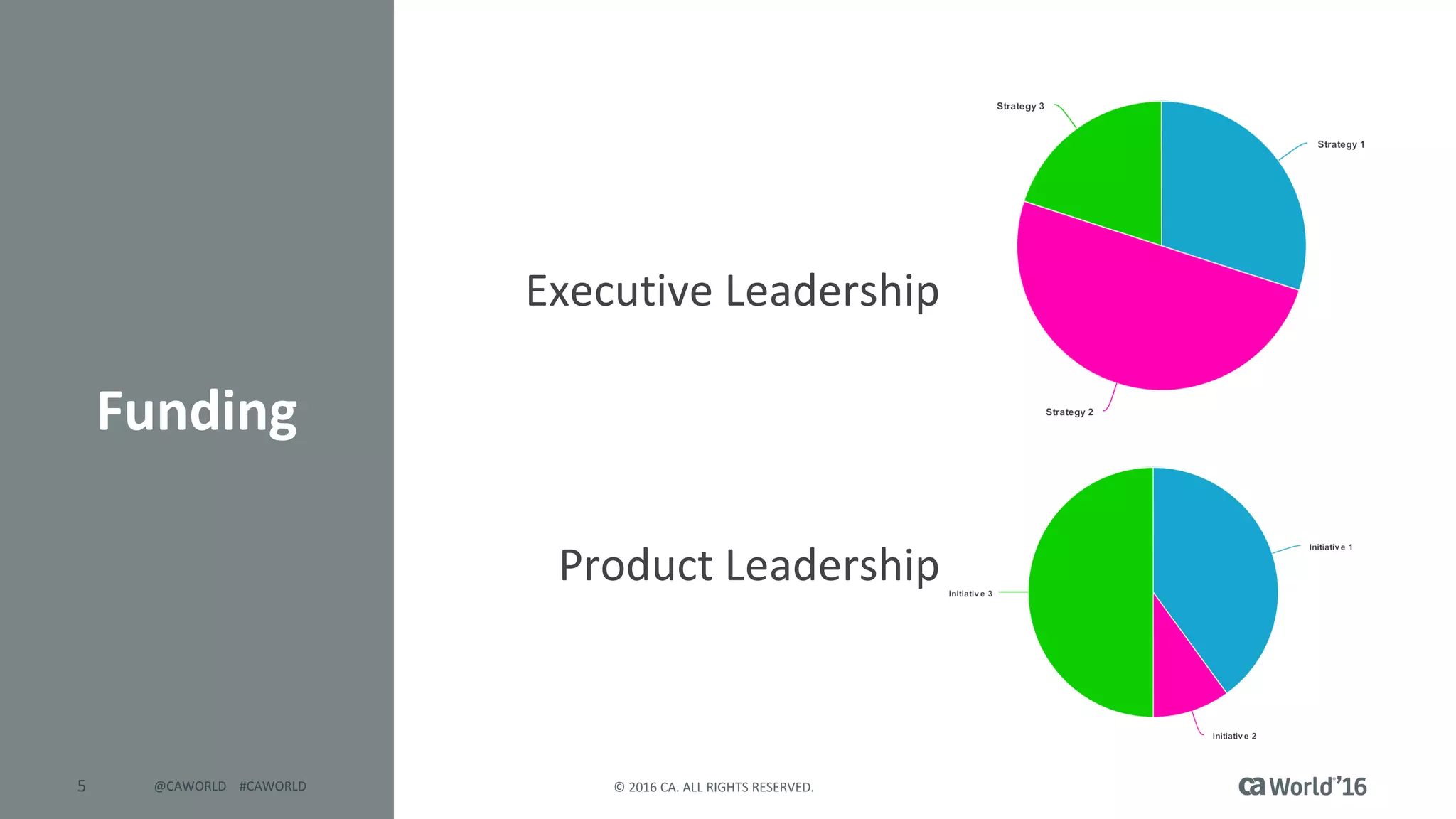 5 ©	2016	CA.	ALL	RIGHTS	RESERVED.@CAWORLD				#CAWORLD
Executive	Leadership
Product	Leadership
Funding
 