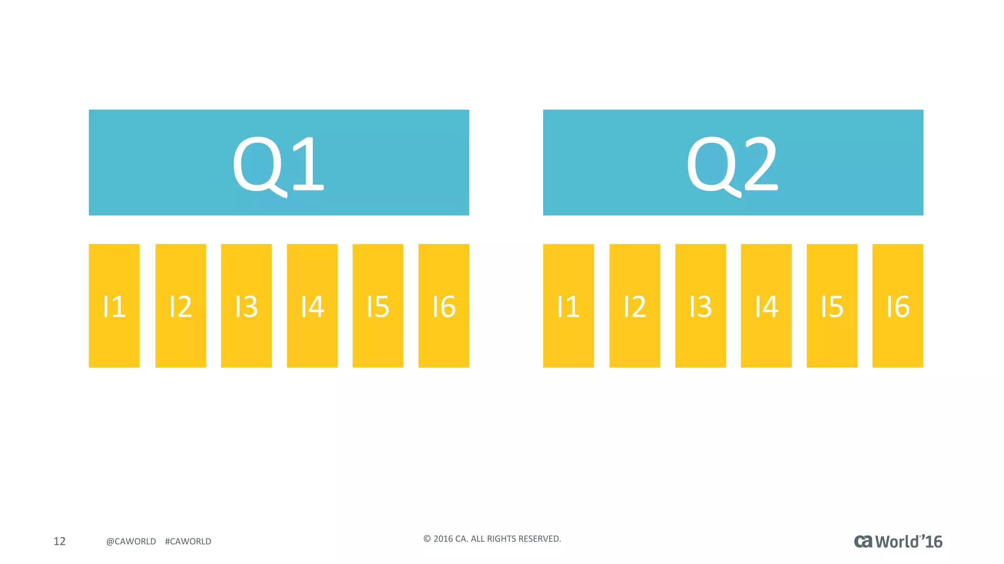 12 ©	2016	CA.	ALL	RIGHTS	RESERVED.@CAWORLD				#CAWORLD
Q1
I6I5I4I3I2I1
Q2
I6I5I4I3I2I1
 