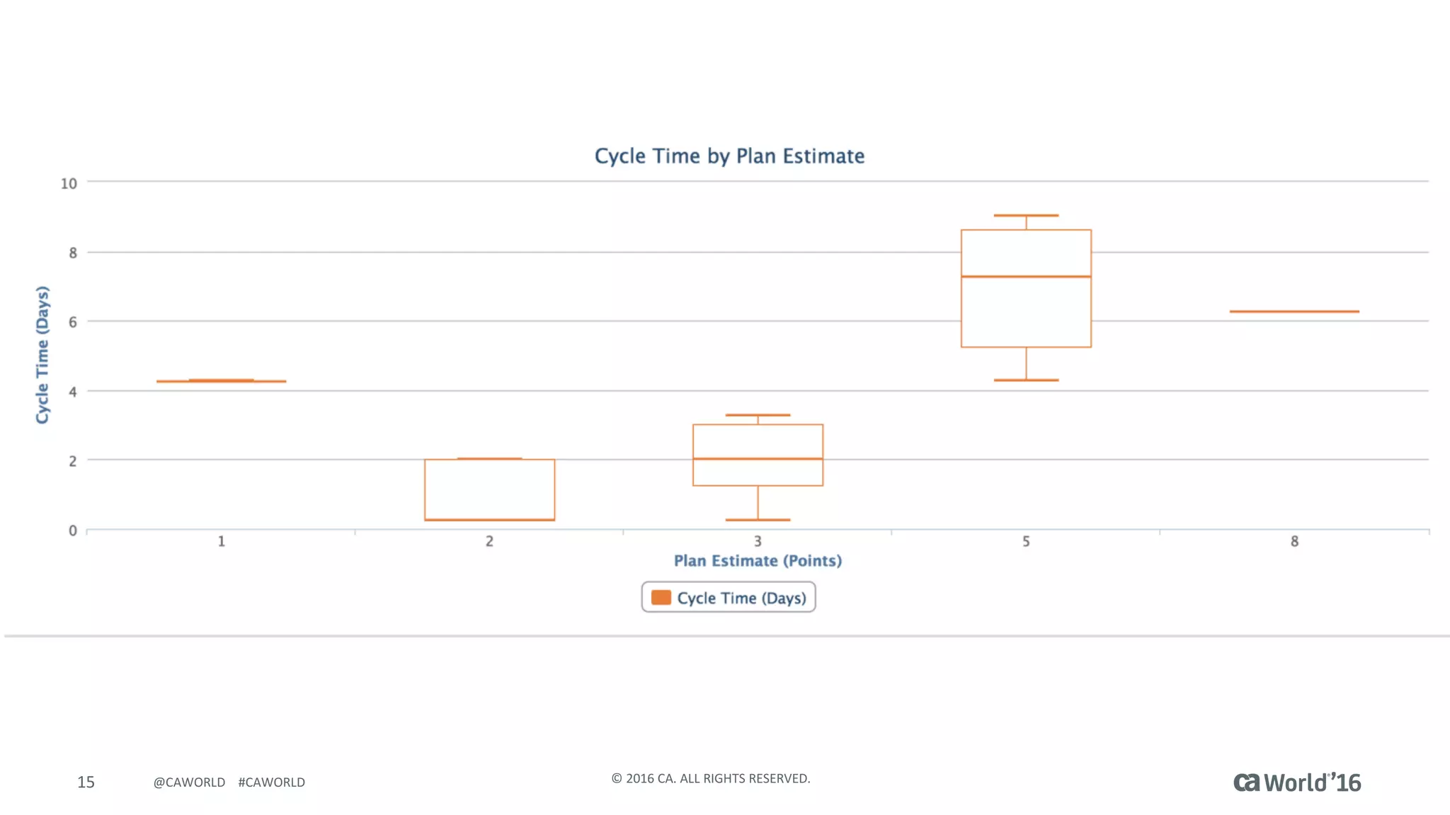15 ©	2016	CA.	ALL	RIGHTS	RESERVED.@CAWORLD				#CAWORLD
 