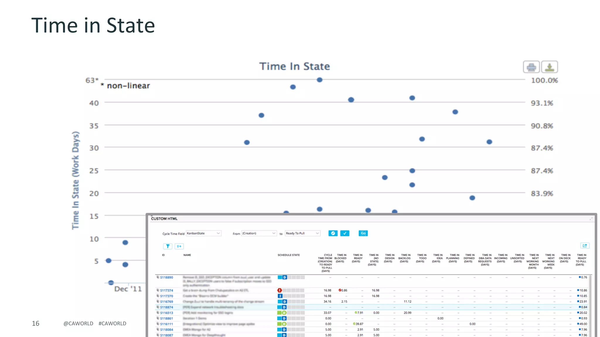 16 ©	2016	CA.	ALL	RIGHTS	RESERVED.@CAWORLD				#CAWORLD
Time	in	State
 