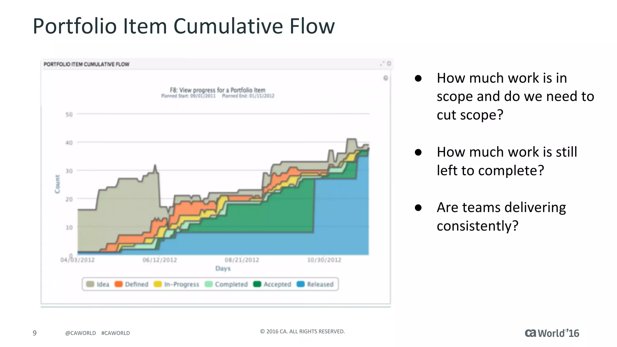 9 ©	2016	CA.	ALL	RIGHTS	RESERVED.@CAWORLD				#CAWORLD
Portfolio	Item	Cumulative	Flow
● How	much	work	is	in	
scope	and	do	we	need	to	
cut	scope?
● How	much	work	is	still	
left	to	complete?
● Are	teams	delivering	
consistently?
 