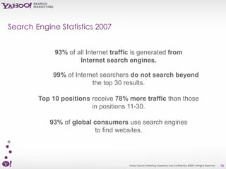 Search Engine Statistics 2007


             93% of all Internet traffic is generated from
                     Internet search engines.

            99% of Internet searchers do not search beyond
                         the top 30 results.

        Top 10 positions receive 78% more traffic than those
                         in positions 11-30.

           93% of global consumers use search engines
                         to find websites.




                             Source: Forrestor Research, 2006Yahoo! Search Marketing Proprietary and Confidential. ©2007 All Rights Reserved   13
 