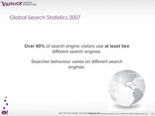 Global Search Statistics 2007




      Over 60% of search engine visitors use at least two
                  different search engines.

         Searcher behaviour varies on different search
                          engines.




                      Source: TShe 'Search Landscape' , Search Engine Strategies Search Marketing Proprietary and Confidential. ©2007 All Rights Reserved
                                                                       Yahoo! UK , 2007                                                                     14
 