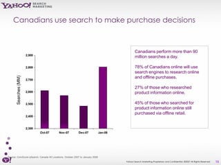 Canadians use search to make purchase decisions



                                                                                                Canadians perform more than 90
                       2,900
                                                                                                million searches a day.

                       2,800                                                                    78% of Canadians online will use
                                                                                                search engines to research online
                                                                                                and offline purchases.
       Searches (MM)




                       2,700

                                                                                                27% of those who researched
                       2,600                                                                    product information online.

                       2,500                                                                    45% of those who searched for
                                                                                                product information online still
                                                                                                purchased via offline retail.
                       2,400



                       2,300
                               Oct-07      Nov-07          Dec-07              Jan-08




Source: ComScore qSearch, Canada All Locations, October 2007 to January 2008
                                                                                        Yahoo! Search Marketing Proprietary and Confidential. ©2007 All Rights Reserved   15
 