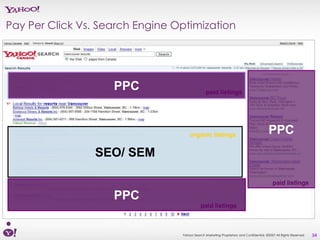 Pay Per Click Vs. Search Engine Optimization




                    PPC                         paid listings




                                     organic listings                                   PPC
                 SEO/ SEM

                                                                                           paid listings

                    PPC
                                            paid listings



                                 Yahoo! Search Marketing Proprietary and Confidential. ©2007 All Rights Reserved   34
 