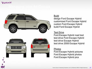 Managing your Ad Groups

                            Build
                            design Ford Escape Hybrid
                            customized Ford Escape Hybrid
                            custom Ford Escape Hybrid
                            build Ford Escape Hybrid

                            Test Drive
                            Ford Escape Hybrid road test
                            test drive Ford Escape Hybrid
                            test drive Escape Hybrid
                            test drive 2008 Escape Hybrid

                            Photos
                            Ford Escape Hybrid pictures
                            Ford Escape Hybrid photos
                            Ford Escape Hybrid pics



                          Yahoo! Search Marketing Proprietary and Confidential. ©2007 All Rights Reserved   50
 