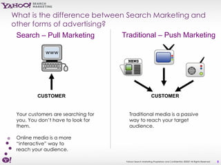 What is the difference between Search Marketing and
other forms of advertising?
 Search – Pull Marketing      Traditional – Push Marketing




         CUSTOMER                                          CUSTOMER


 Your customers are searching for     Traditional media is a passive
 you. You don’t have to look for      way to reach your target
 them.                                audience.

 Online media is a more
 “interactive” way to
 reach your audience.

                                    Yahoo! Search Marketing Proprietary and Confidential. ©2007 All Rights Reserved   8
 
