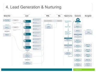 How to Build Your Inbound Marketing Strategy | PPTX