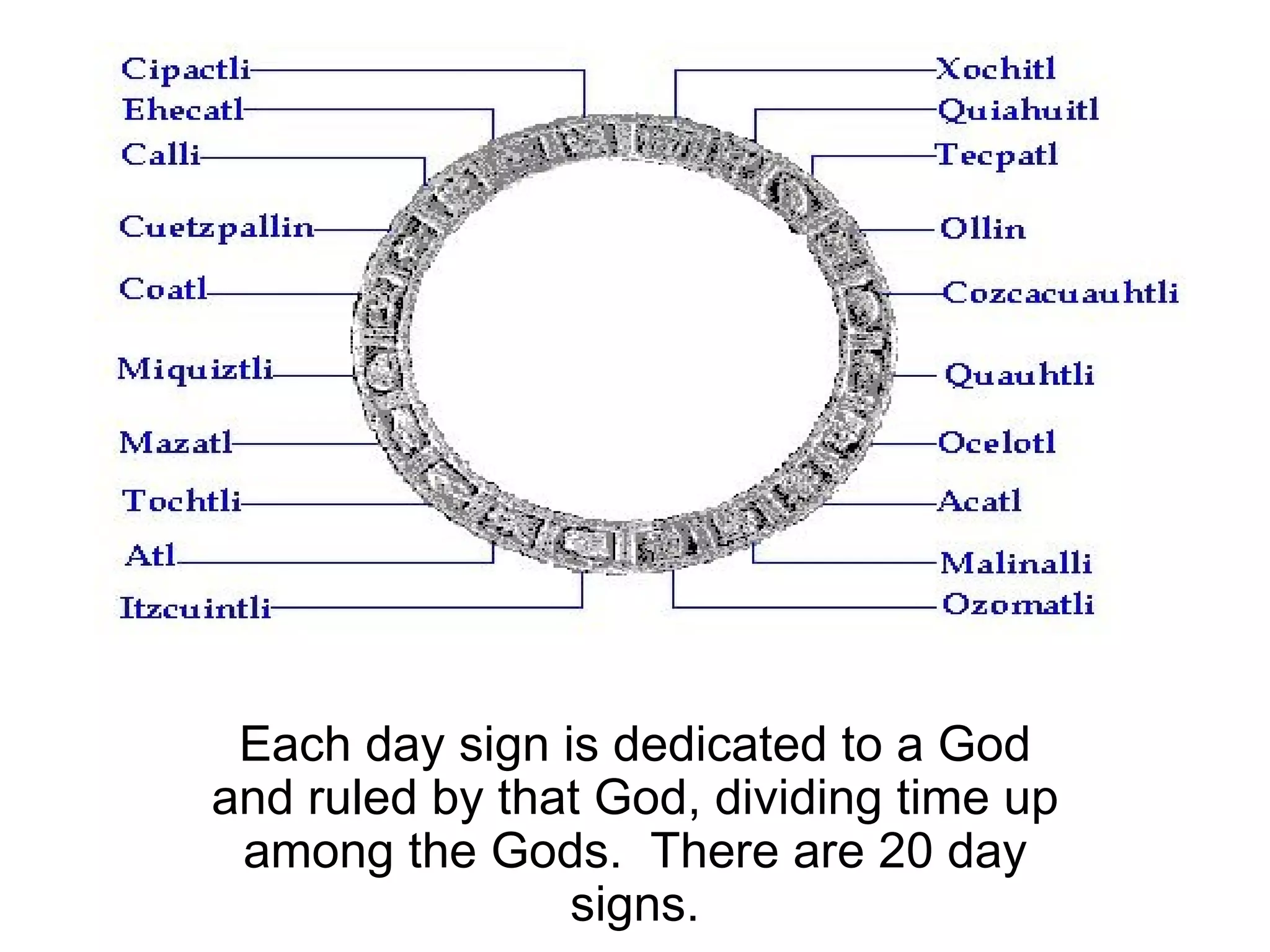 Each day sign is dedicated to a God and ruled by that God, dividing time up among the Gods.  There are 20 day signs. 