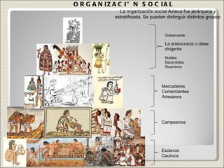 ORGANIZACIÓN SOCIAL La organización social Azteca fue jerárquica y estratificada. Se pueden distinguir distintos grupos: Gobernante Nobles Sacerdotes Guerreros Mercaderes Comerciantes Artesanos Campesinos La aristocracia o clase dirigente Esclavos  Cautivos 