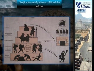 Clasificación social y sistema político de los
aztecas
 