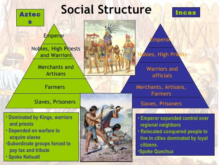 Aztec inca comparison