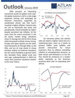 Outlook January 2019
AZTLANEquity Management, LLC
2019 presents an interesting
investment puzzle for global small caps:
the global economy is still in a late-stage
expansion (strong and prolonged by
historical measures), supported by
coordinated stimuli, but that hasn’t
resulted in higher inflation. Interest rates
are still at historically low levels and
paradoxically should probably be higher
despite persistent low inflation. At the
same time the recent correction in the
US equity market brings valuations
closer to average but still far form cheap
while the growth outlook remans strong.
Europe and Japan equities on the other
hand did poorly all through 2018, as did
EMs, and are all now clearly in cheap
territory relative to historical valuations
but the macro backdrop in general seem
less favorable there; global small and
mid caps underperformed in 2018 but
retain their premium valuations relative
to the main indices.
0
3
6
9
12
15
18
21
1971 1977 1984 1991 1997 2004 2011 2017
Fed Funds Rate %*
US inflation and unemployment*
-3
-1
2
4
6
8
10
12
1999 2002 2006 2010 2014 2017
On monetary policy and interest
rates we expect a tighter stance but at a
moderating pace, more as a means to
prevent hidden asset bubbles and
provide ammunition for future
recessions than to address immediate
inflation or unemployment concerns, as
both remain well behaved in in the US.
This should be conducive to a weaker
dollar, especially as the American
economy deals with its expanding twin
deficits.
US Twin Deficits*
-10
-9
-8
-7
-6
-5
-4
-3
-2
-1
2004 2007 2009 2011 2013 2015 2017
LT Average 5.17
Fiscal Deficit % GDP
CA Deficit % GDP
CPI Inflation %
Unemployment %
* Source: Thomson Reuters Datastream and AZTLAN Research Page 1/9
 