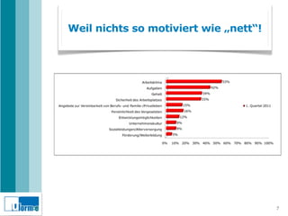 Weil nichts so motiviert wie „nett“!




                                       7
 