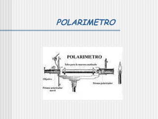 POLARIMETRO 