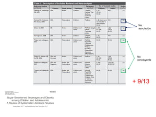 No
asociación
No
concluyente
+ 9/13
 