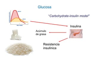 Glucosa
Insulina
Resistencia
insulínica
Acúmulo
de grasa
“Carbohydrate-insulin model"
 