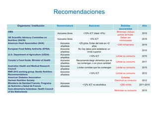 Organismo / Institución Nomenclatura Azúcares Bebidas
azucaradas
Año
OMS
Azúcares libres <10% ICT (ideal <5%)
Minimizar, i...