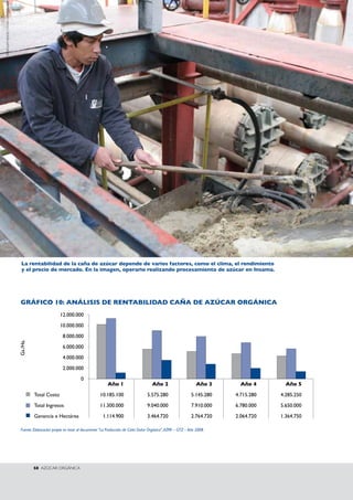 La rentabilidad de la caña de azúcar depende de varios factores, como el clima, el rendimiento 
y el precio de mercado. En la imagen, operario realizando procesamiento de azúcar en Insama. 
gRáFICO 10: ANáLIsIs DE RENTABILIDAD CAñA DE AzúCAR ORgáNICA 
Fuente: Elaboración propia en base al documento “La Producción de Caña Dulce Orgánica”, AZPA – GTZ – Año 2008. 
58 AzúCAR ORGáNICA 
Gs./Ha. 
12.000.000 
10.000.000 
8.000.000 
6.000.000 
4.000.000 
2.000.000 
0 
Año 1 Año 2 Año 3 Año 4 Año 5 
Total Costo 10.185.100 5.575.280 5.145.280 4.715.280 4.285.250 
Total Ingresos 11.300.000 9.040.000 7.910.000 6.780.000 5.650.000 
Ganancia x Hectárea 1.114.900 3.464.720 2.764.720 2.064.720 1.364.750 
PARAGUAY VENDE / CESAR OLMEDO 
 