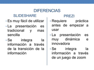 DIFERENCIAS
SLIDESHARE
• Es muy fácil de utilizar
• La presentación es
tradicional y mas
sencilla
• Se integra la
información a través
de la transición de la
información
PREZI
• Requiere práctica
antes de empezar a
usar
• La presentación es
muy dinámica e
innovadora
• Se integra la
información a través
de un juego de zoom
 