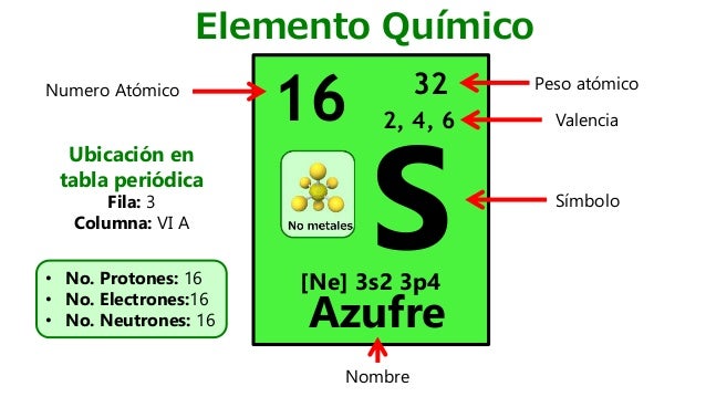 tabla periodica completa simbolos y nombres gallery periodic table tabla periodica completa electrones images periodic table - Tabla Periodica Completa Con Numero Masico tabla periodica completa simbolos y nombres gallery periodic table tabla periodica completa electrones images periodic table - Tabla Periodica Completa Con Numero Masico