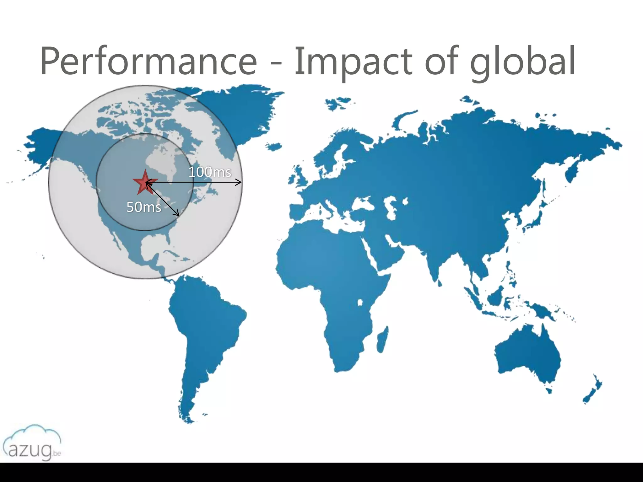Performance - Impact of global

           100ms

    50ms
 