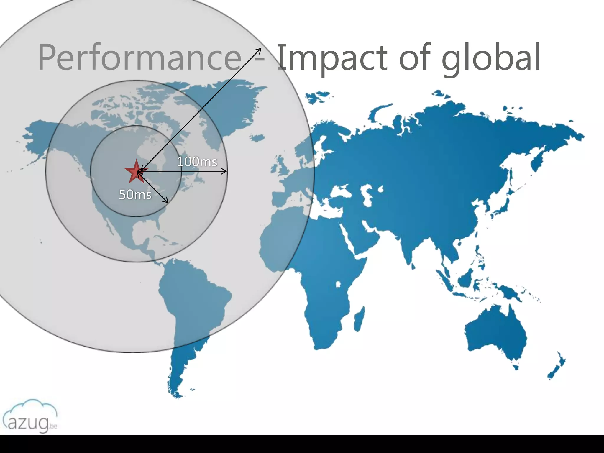 Performance - Impact of global

           100ms

    50ms
 