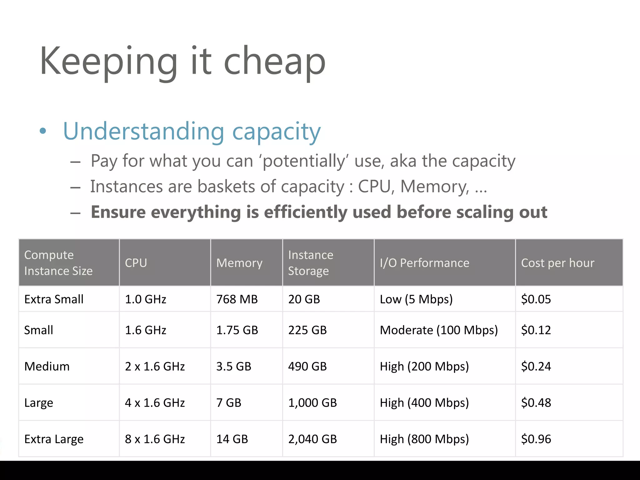 Keeping it cheap
  • Understanding capacity
         – Pay for what you can ‘potentially’ use, aka the capacity
         – Instances are baskets of capacity : CPU, Memory, …
         – Ensure everything is efficiently used before scaling out

Compute                                 Instance
                CPU           Memory               I/O Performance       Cost per hour
Instance Size                           Storage

Extra Small     1.0 GHz       768 MB    20 GB      Low (5 Mbps)          $0.05

Small           1.6 GHz       1.75 GB   225 GB     Moderate (100 Mbps)   $0.12

Medium          2 x 1.6 GHz   3.5 GB    490 GB     High (200 Mbps)       $0.24

Large           4 x 1.6 GHz   7 GB      1,000 GB   High (400 Mbps)       $0.48

Extra Large     8 x 1.6 GHz   14 GB     2,040 GB   High (800 Mbps)       $0.96
 
