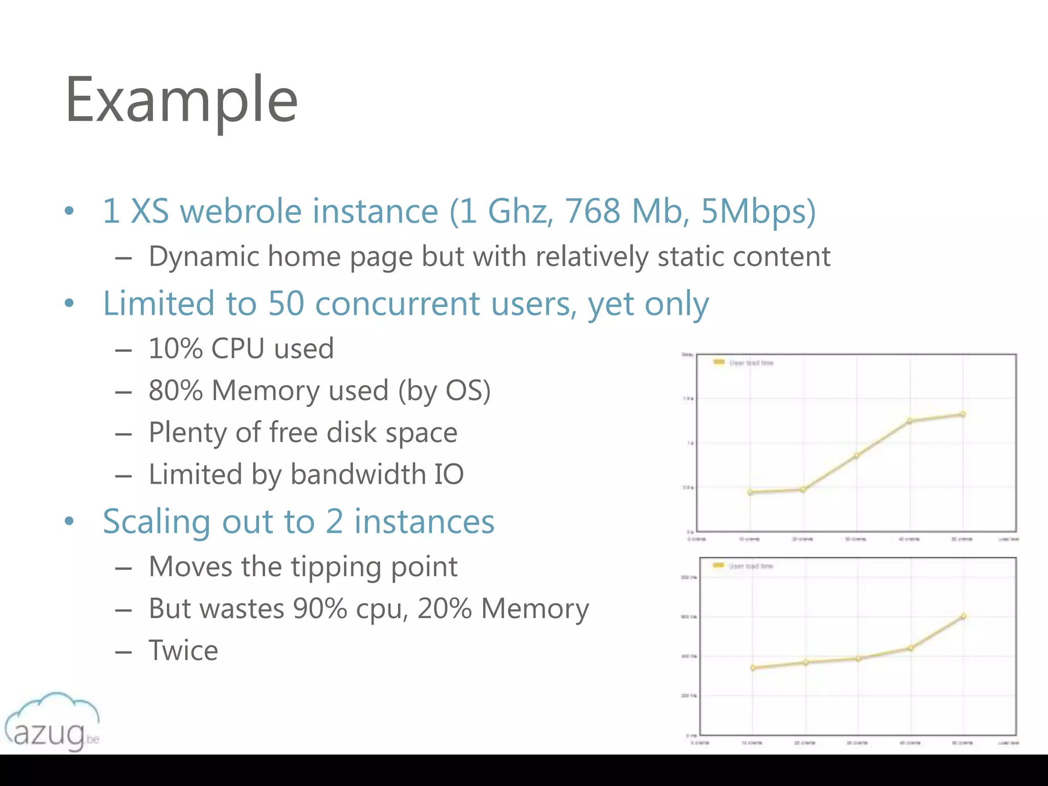 Example
• 1 XS webrole instance (1 Ghz, 768 Mb, 5Mbps)
   – Dynamic home page but with relatively static content
• Limited to 50 concurrent users, yet only
   –   10% CPU used
   –   80% Memory used (by OS)
   –   Plenty of free disk space
   –   Limited by bandwidth IO
• Scaling out to 2 instances
   – Moves the tipping point
   – But wastes 90% cpu, 20% Memory
   – Twice
 