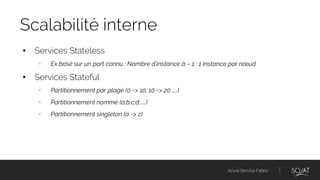 Azure Service Fabric
• Services Stateless
• Ex basé sur un port connu : Nombre d’instance à – 1 : 1 instance par nœud
• Services Stateful
• Partitionnement par plage (0 -> 10; 10 -> 20 …..)
• Partitionnement nommé (a;b;c;d;……)
• Partitionnement singleton (a -> z)
Scalabilité interne
 