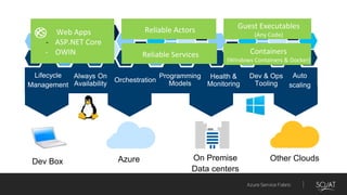 Azure Service Fabric
Azure Other Clouds
-
Dev Box On Premise
Data centers
 